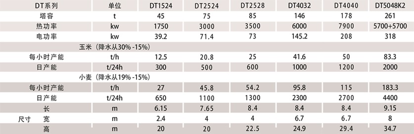 小麥（降水從19% -15%）.jpg